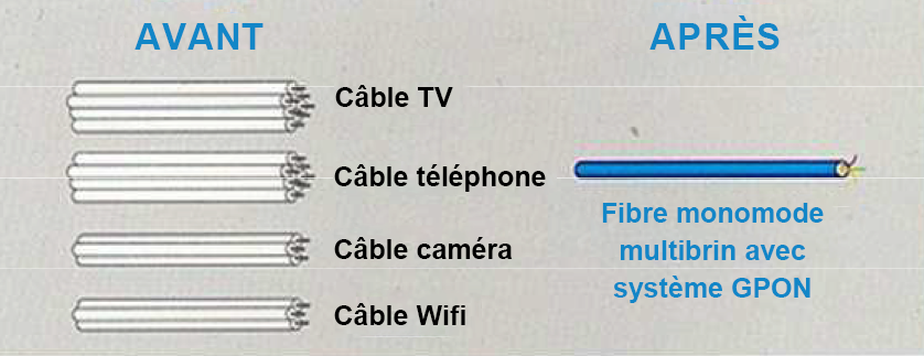 GPON La Technologie Fibre Optique Senrichit 2024