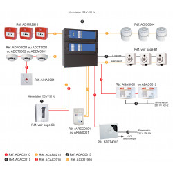 ECS CONVENTIONNEL UTC PACK 4 ZONES