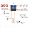 ECS CONVENTIONNEL UTC PACK 4 ZONES