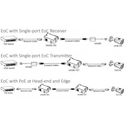 CONVERTISSEUR EOC SUR COAX 1 RJ45 VERS 1BNC (LA PAIRE)